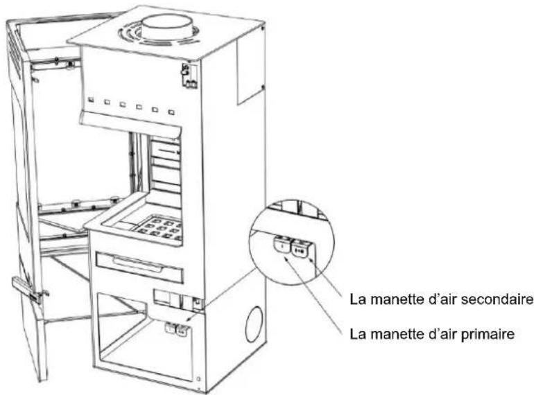 La manette d'air secondaire La manette d'air primaire