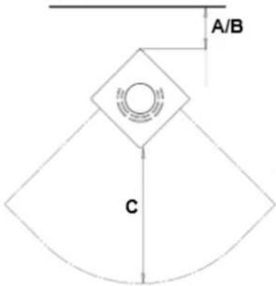 A/B C