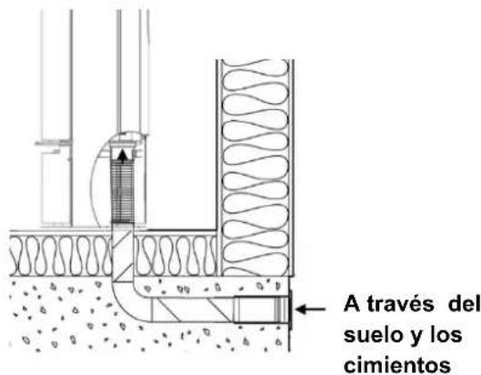 A través del suelo y los cimientos
