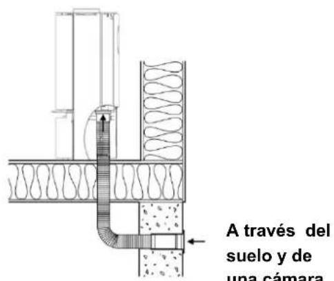 A través del suelo y de una cámara