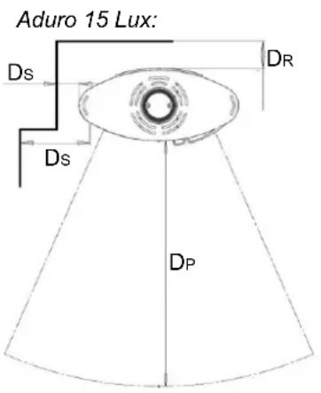 Aduro 15 Lux: Ds DS DR DP