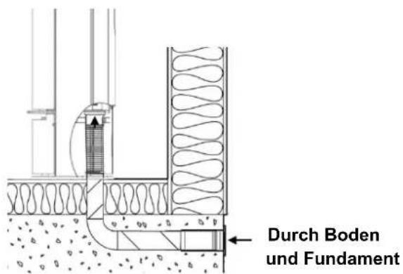 Durch Boden und Fundament