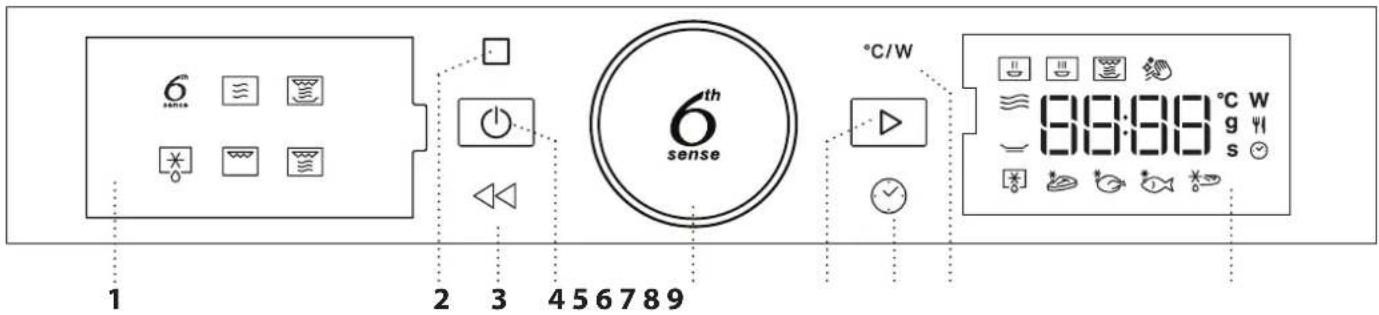 6 sense 1 2 3 4 5 6 7 8 9 6th sense °C/W 8:3:38 °C W g 4 s