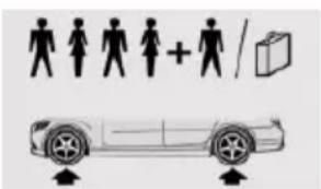 Diagram showing human silhouette representation with a car and a box, indicating addition or usage of vehicles.