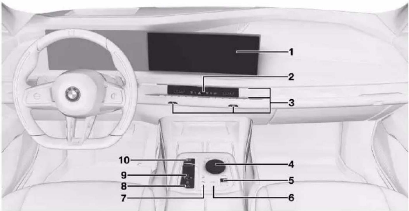 Diagram of a car interior with numbered labels pointing to various electronic components and controls.