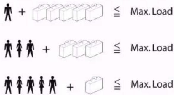 + ≦ Max. Load + ≦ Max. Load + ≦ Max. Load