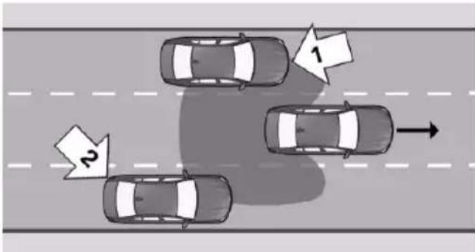 Diagram showing four cars on a road with directional arrows and numbered labels 1 and 2 indicating positions or directions.