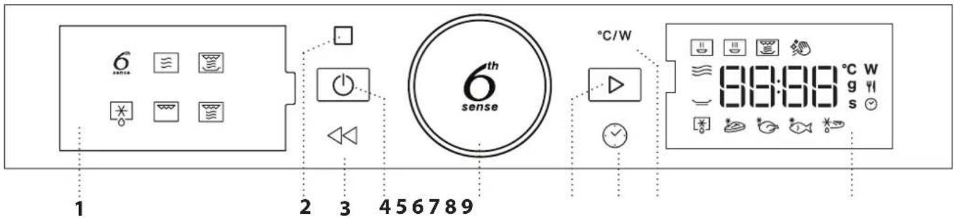 6 sense 1 2 3 4 5 6 7 8 9 6th sense °C/W 8:3:3:3 °C W g 4 s