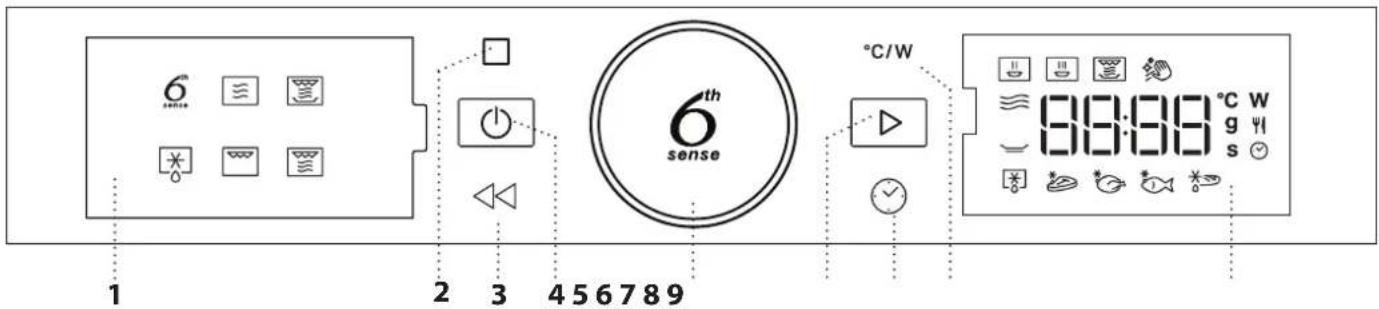 1 2 3 4 5 6 7 8 9 6th sense °C/W 8:3:3:0 °C W g y s