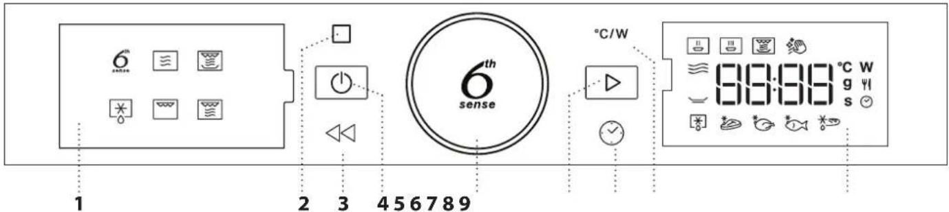 6 sense 1 2 3 4 5 6 7 8 9 6th sense °C/W 8:3:38 °C W g y s