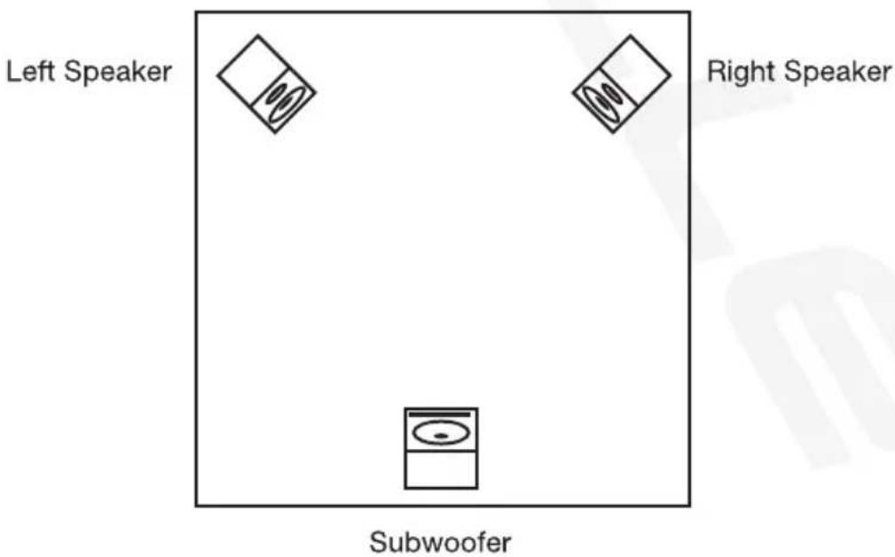 Left Speaker Right Speaker Subwoofer