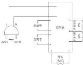 graph TD A["220V"] --> B["N"] B --> C["控制板"] C --> D["电机"] D --> E["MS̅"] C --> F["MS̅"] C --> G["MS"] H["氛围带"] --> C I["负离子"] --> C J["电源"] --> D