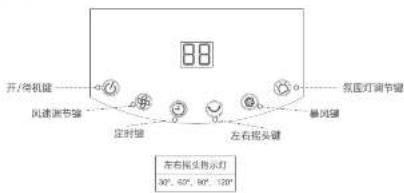 88 开/停机键 风速调节键 定时键 左右抬头键 氛围灯调节键 悬光键 左右抬头指示灯 90° 45° 90° 120°