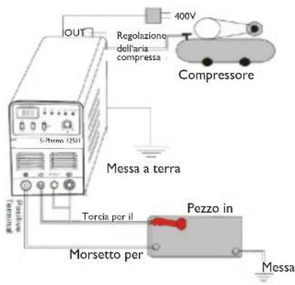 OUT Regolazione dell'aria compressa 400V Compressore Messa a terra Torcia per il Pezzo in Morsetto per Messa