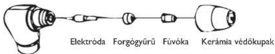 Elektróda Forgógyűrű Fúvóka Kerámia védőkupak