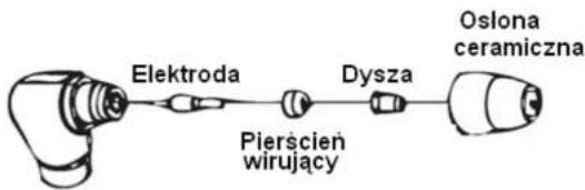 Elektroda Dysza Pierścień wirujący Osłona ceramiczna