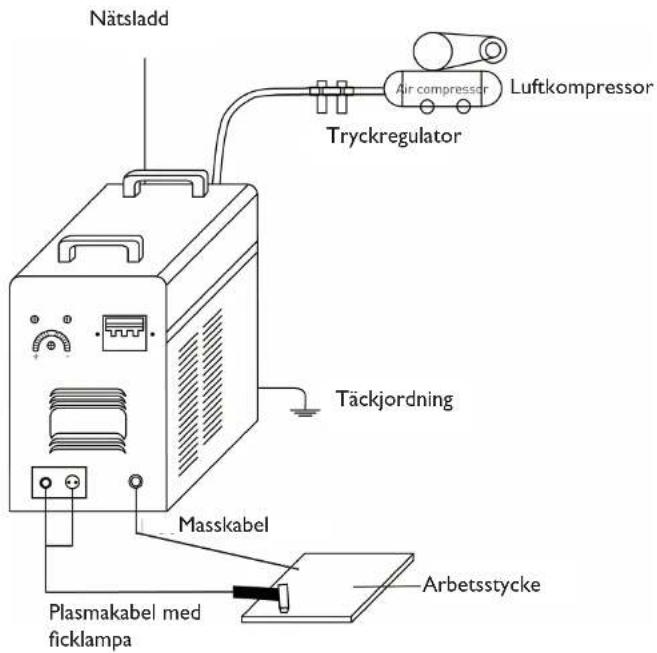 Nätsladd Air compressor Luftkompressor Tryckregulator Täckjordning Masskabel Plasmakabel med ficklampa Arbetsstycke