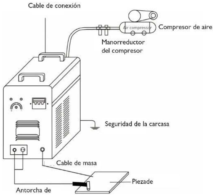 Cable de conexión Air compressor Compresor de aire Manorreductor del compresor Seguridad de la carcasa Cable de masa Antorcha de Piezade