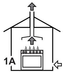 SMEG PGF95SA - Отвод продуктов горения - 2