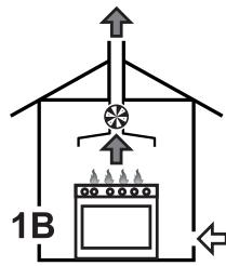 SMEG PGF95SA - Отвод продуктов горения - 3