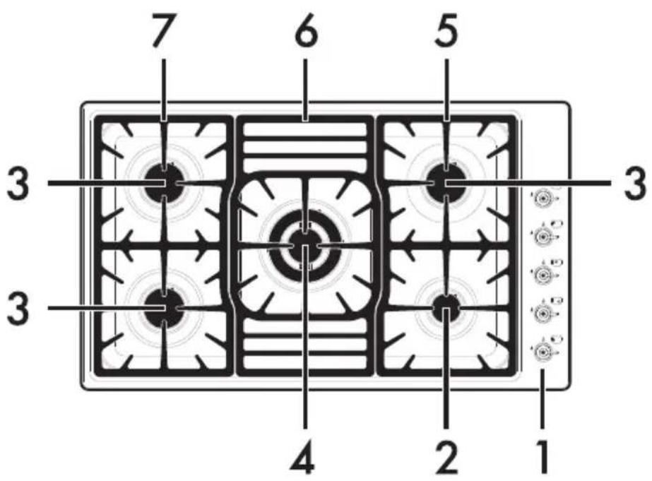 7 6 5 3 3 4 2 1