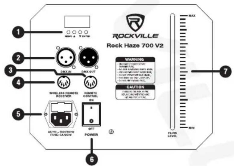 1 MINI A Y ENTER 2 DMX IN DMX OUT 3 4 WIRLESS REMOTE RECEIVER REMOTE CONTROL ON 5 AC119 - 180V/90Hz PULSE: GA/259V OFF POWER 6 MAX 7 WARNING • MAXIMUM REMOTE SERVICE TREMABLE FILL, • NO. DRY RESISTANCE SWITCHER, • ARE CAN WMHOLD SWITCHER, • NO NOT OPEN ON SWITCHER, • INSURANCE ONLY SWITCHER, • INSUR…