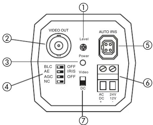 VIDEO OUT Level AUTO IRIS Power BLC OFF AE IRIS AGC OFF NC Video DC AC 24V DC + 12V -