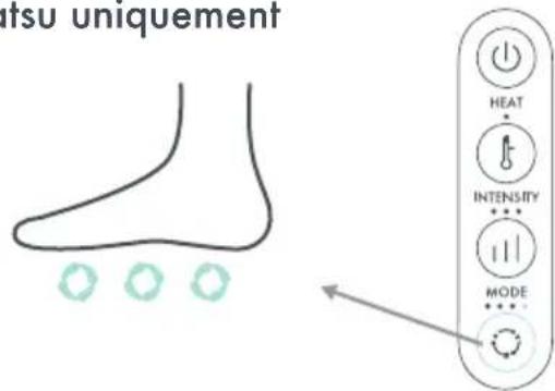 itsu uniquement HEAT INTENSITY MODE