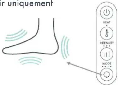 ir uniquement HEAT INTENSITY MODE
