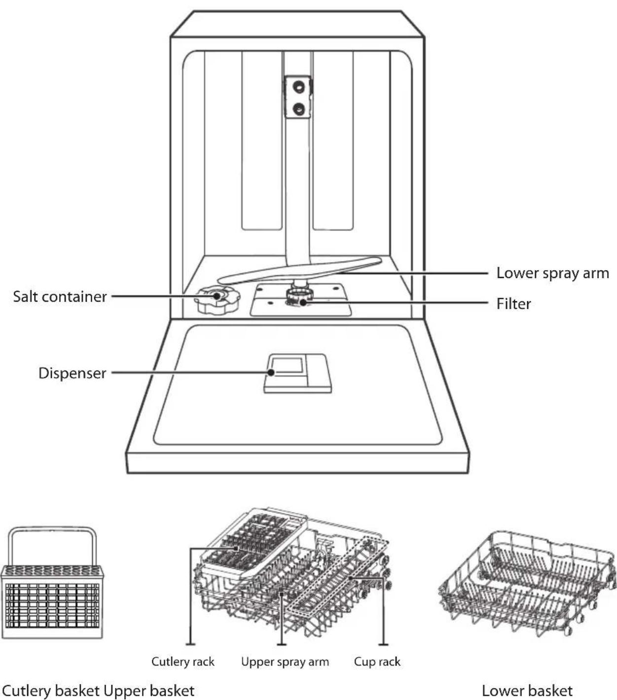 TOSHIBA DW-14F1S-MY - Recognize the dishwasher - 1