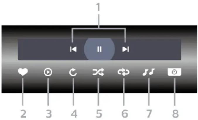 1 II 2 3 4 5 6 7 8
