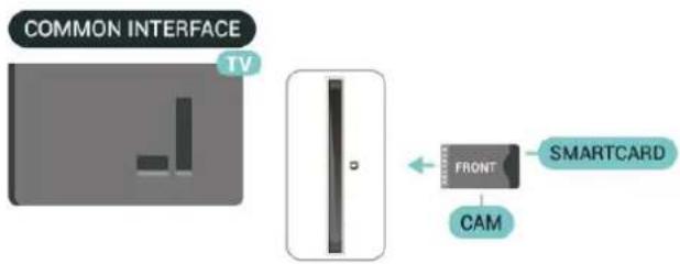 COMMON INTERFACE TV FRONT CAM SMARTCARD