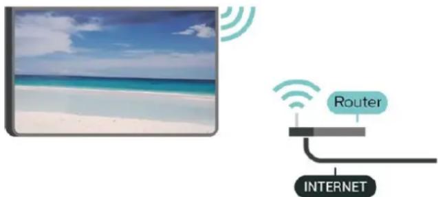 Router INTERNET