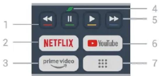 1 2 3 NETFLIX YouTube prime video 4 5 6 7