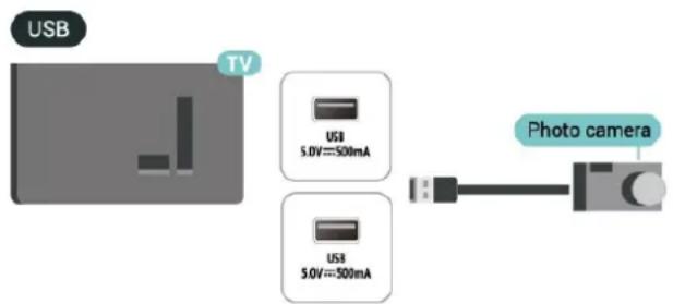 USB TV USB 5.0V=500mA USB 5.0V=500mA Photo camera
