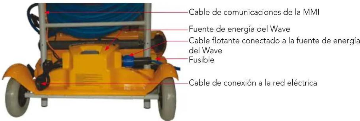 Cable de comunicaciones de la MMI Fuente de energía del Wave Cable flotante conectado a la fuente de energía del Wave Fusible Cable de conexión a la red eléctrica
