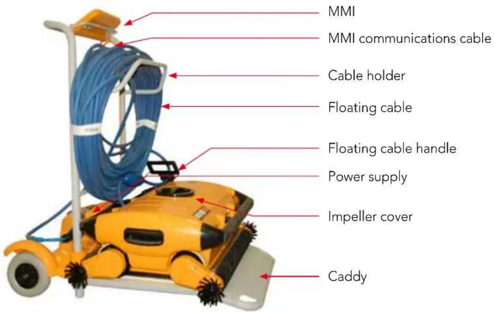 MMI MMI communications cable Cable holder Floating cable Floating cable handle Power supply Impeller cover Caddy