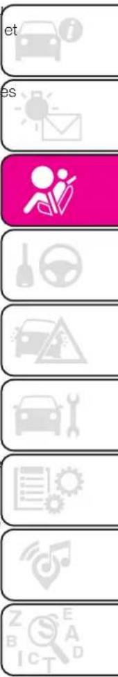 Abarth 500 (2022) - UTILISATION DES CEINTURES DE SÉCURITÉ - 3