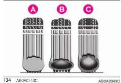 A B C 134 AB0A0343C AB0A0343C