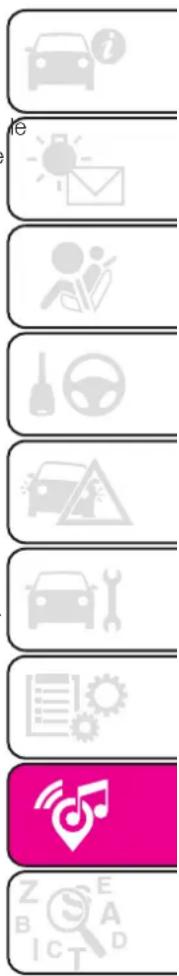Abarth 500 (2022) - Dispositifs à radiofréquence - 1