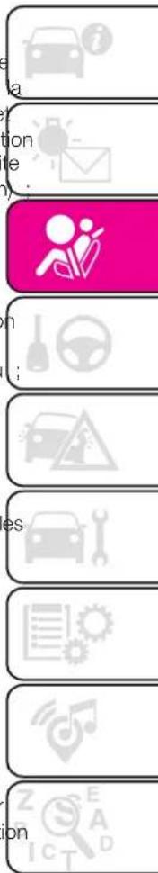 Abarth 500 (2022) - PROCÉDURE DE RÉINITIALISATION - 1