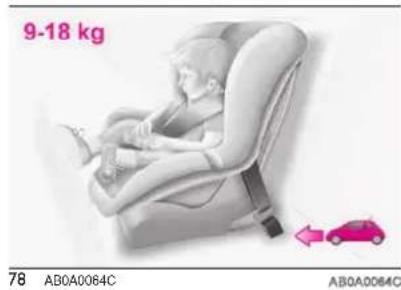 9-18 kg 78 AB0A0064C AB0A0064C