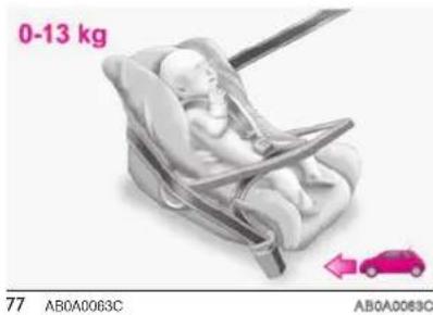 0-13 kg 77 AB0A0063C AB0A0063C