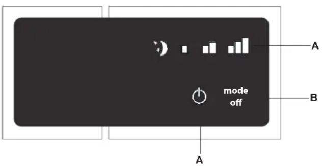 A mode off B A