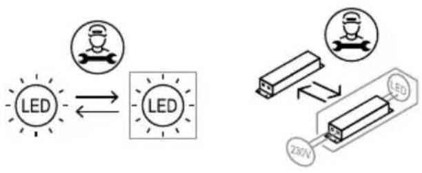 graph TD A["LED"] <--> B["LED"] B --> C["230V"]