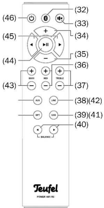 (46) (32) (33) (45) (34) (44) (35) (36) (43) BASSE MED TRIBBLE - - - (37) (38)(42) (39)(41) (40) BALANCE Teufel POWER HIFI RC