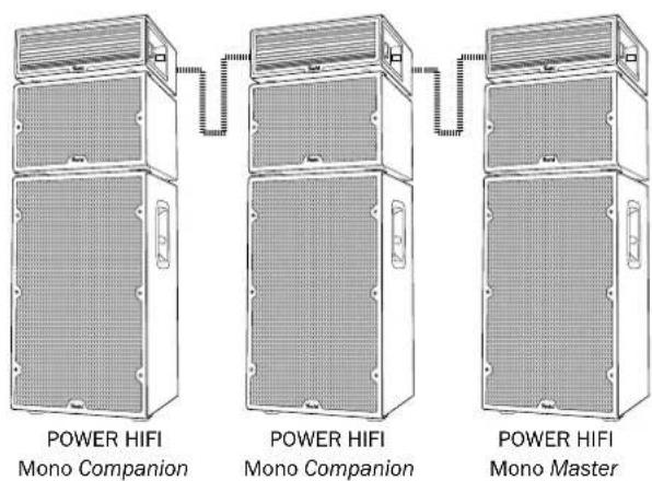 POWER HIFI Mono Companion POWER HIFI Mono Companion POWER HIFI Mono Master