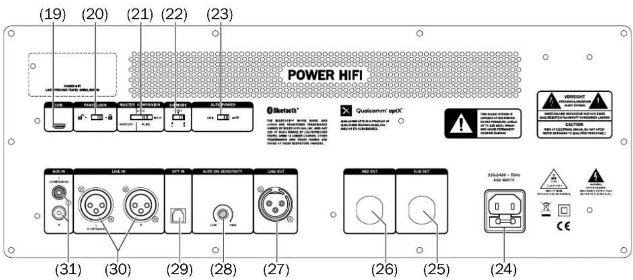 Teufel Power Hifi - No. Name Function - 1