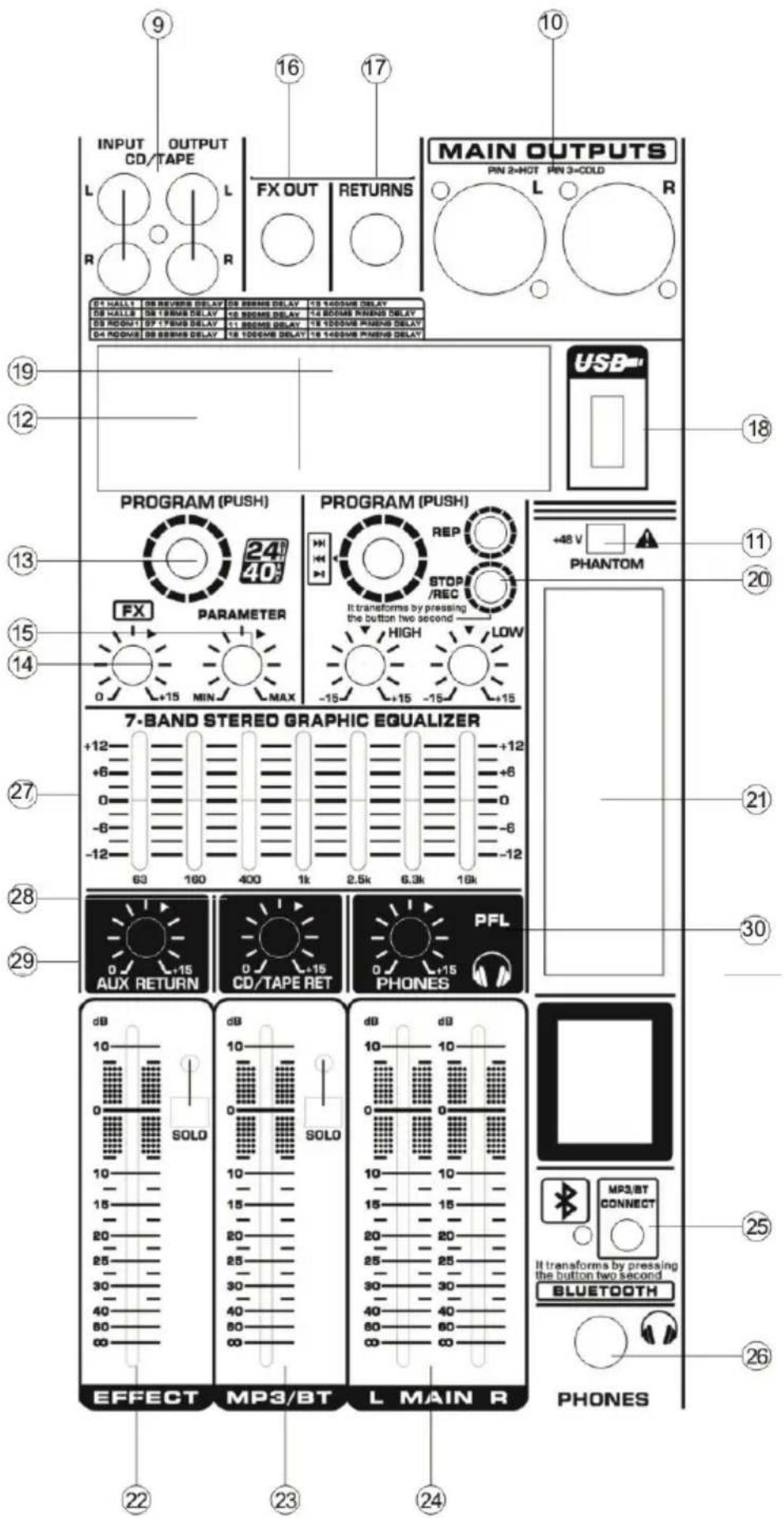 INPUT OUTPUT CD/TAPE L R 16 17 FX OUT RETURNS MAIN OUTPUTS PIN 2+HOT PIN 3+COLD L R 04 HALLI 08 REVERSE DELAY 09 SEME DELAY 10 1400ME DELAY 08 HALLI 08 TBRMS DELAY 10 500ME DELAY 14 500ME FRIENDS DELAY 08 FRONT 07 17FINS DELAY 11 500ME DELAY 16 1000ME PAMS DELAY 04 FRONT 08 SEME DELAY 16 1000ME DELA…