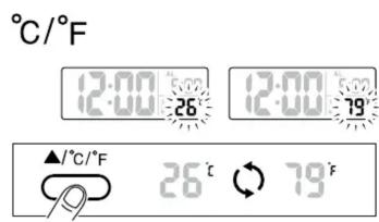°C/°F 12:00 26° 12:00 19° ▲/°C/°F 26° 79°